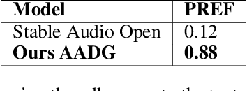 Figure 2 for Did You Hear That? Introducing AADG: A Framework for Generating Benchmark Data in Audio Anomaly Detection