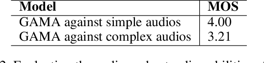 Figure 4 for Did You Hear That? Introducing AADG: A Framework for Generating Benchmark Data in Audio Anomaly Detection