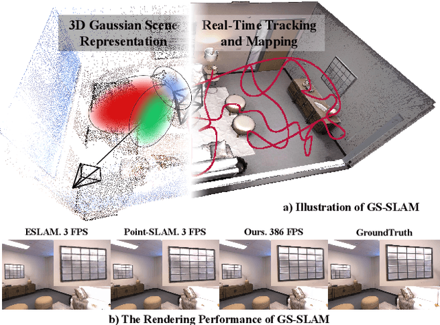 Figure 1 for GS-SLAM: Dense Visual SLAM with 3D Gaussian Splatting