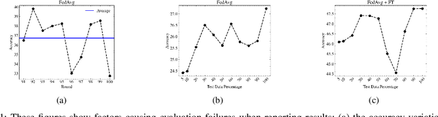 Figure 1 for A Practical Recipe for Federated Learning Under Statistical Heterogeneity Experimental Design