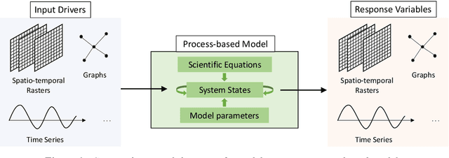 Figure 1 for Knowledge-guided Machine Learning: Current Trends and Future Prospects