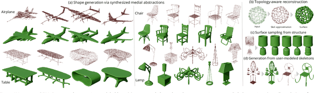 Figure 1 for GEM3D: GEnerative Medial Abstractions for 3D Shape Synthesis