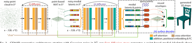 Figure 3 for GEM3D: GEnerative Medial Abstractions for 3D Shape Synthesis