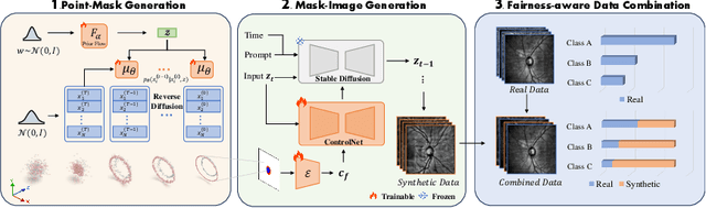 Figure 3 for FairDiff: Fair Segmentation with Point-Image Diffusion