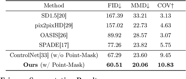 Figure 2 for FairDiff: Fair Segmentation with Point-Image Diffusion