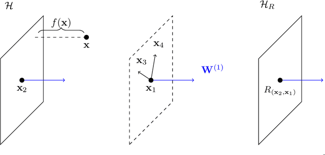 Figure 1 for Black Boxes and Looking Glasses: Multilevel Symmetries, Reflection Planes, and Convex Optimization in Deep Networks