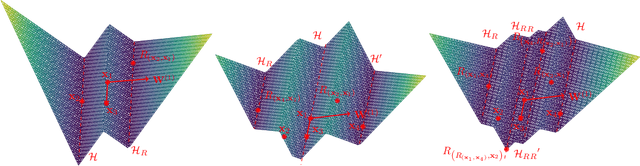 Figure 2 for Black Boxes and Looking Glasses: Multilevel Symmetries, Reflection Planes, and Convex Optimization in Deep Networks