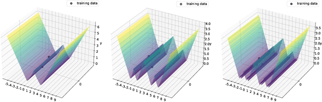 Figure 3 for Black Boxes and Looking Glasses: Multilevel Symmetries, Reflection Planes, and Convex Optimization in Deep Networks