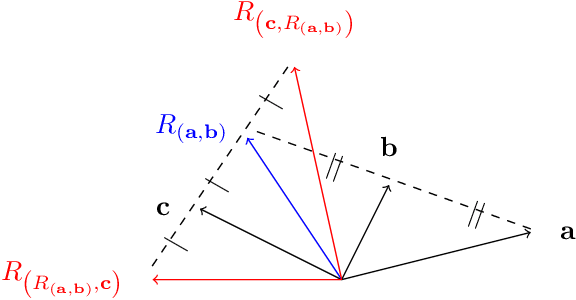 Figure 4 for Black Boxes and Looking Glasses: Multilevel Symmetries, Reflection Planes, and Convex Optimization in Deep Networks