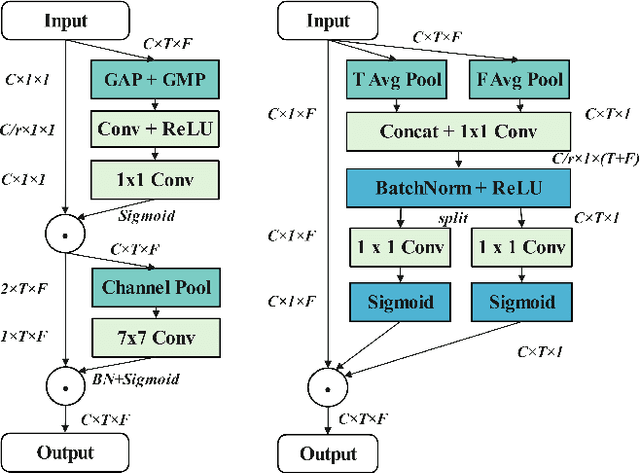 Figure 2 for Lightweight and Robust Multi-Channel End-to-End Speech Recognition with Spherical Harmonic Transform
