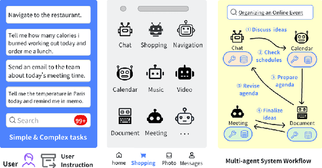 Figure 1 for Multi-LLM-Agent Systems: Techniques and Business Perspectives