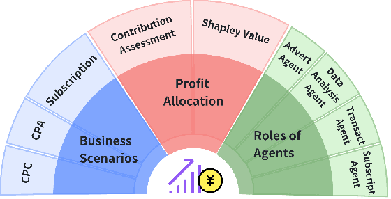 Figure 3 for Multi-LLM-Agent Systems: Techniques and Business Perspectives