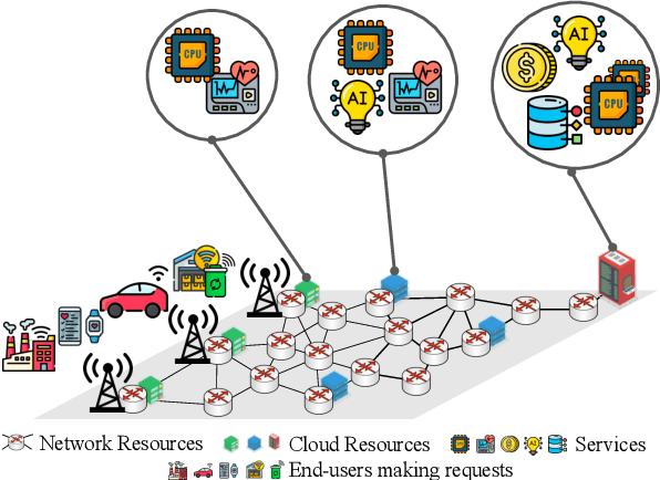 Figure 1 for Double Deep Q-Learning-based Path Selection and Service Placement for Latency-Sensitive Beyond 5G Applications