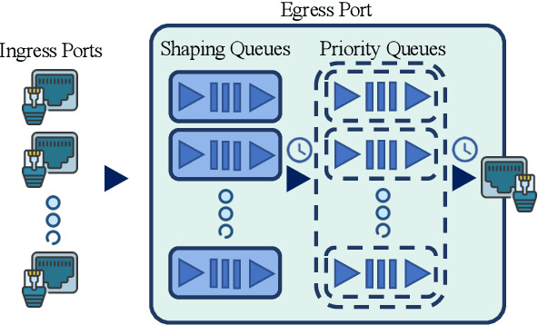 Figure 2 for Double Deep Q-Learning-based Path Selection and Service Placement for Latency-Sensitive Beyond 5G Applications