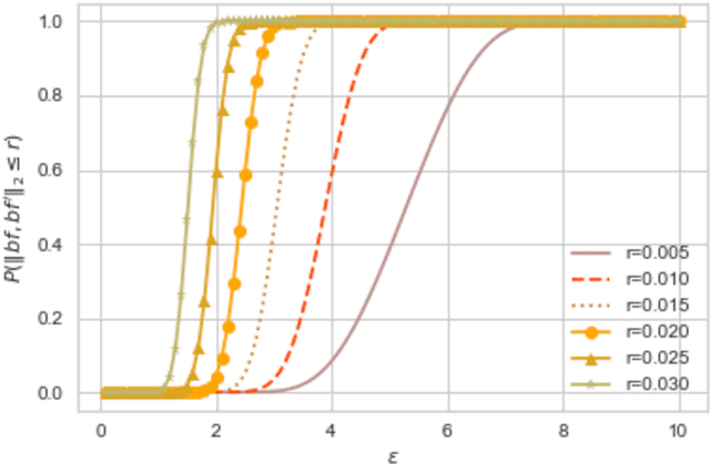 Figure 3 for Privacy-Preserving Record Linkage for Cardinality Counting