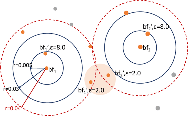 Figure 4 for Privacy-Preserving Record Linkage for Cardinality Counting