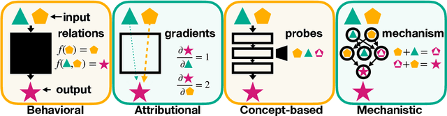 Figure 1 for Mechanistic Interpretability for AI Safety -- A Review