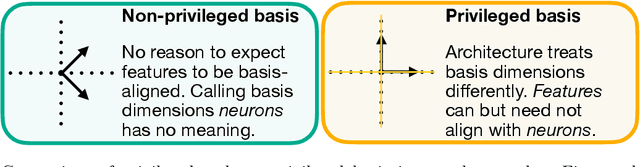 Figure 2 for Mechanistic Interpretability for AI Safety -- A Review