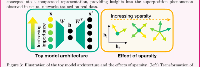 Figure 3 for Mechanistic Interpretability for AI Safety -- A Review