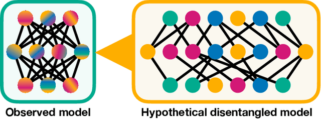 Figure 4 for Mechanistic Interpretability for AI Safety -- A Review