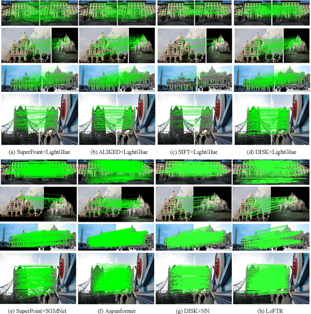 Figure 1 for Local Feature Matching Using Deep Learning: A Survey