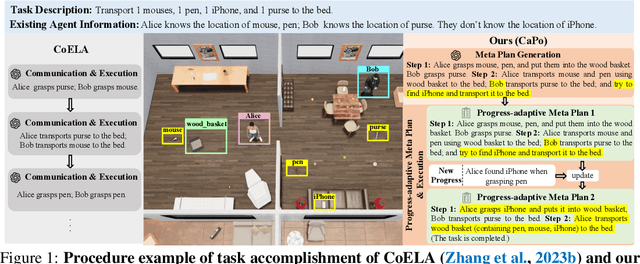 Figure 1 for CaPo: Cooperative Plan Optimization for Efficient Embodied Multi-Agent Cooperation