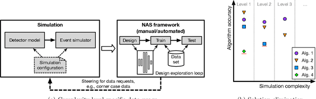 Figure 1 for Novel Approaches for ML-Assisted Particle Track Reconstruction and Hit Clustering