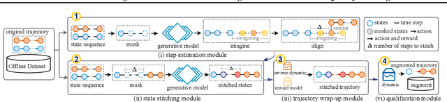 Figure 3 for DiffStitch: Boosting Offline Reinforcement Learning with Diffusion-based Trajectory Stitching