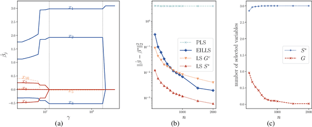 Figure 3 for Environment Invariant Linear Least Squares