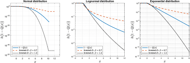 Figure 1 for Preference-centric Bandits: Optimality of Mixtures and Regret-efficient Algorithms