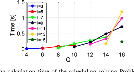 Figure 4 for Cooperative Periodic Coverage With Collision Avoidance