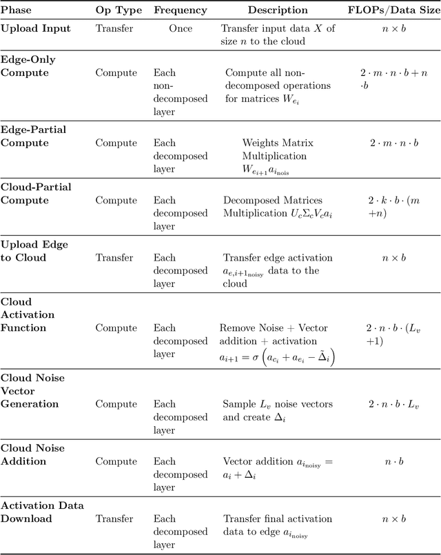 Figure 2 for SLIP: Securing LLMs IP Using Weights Decomposition