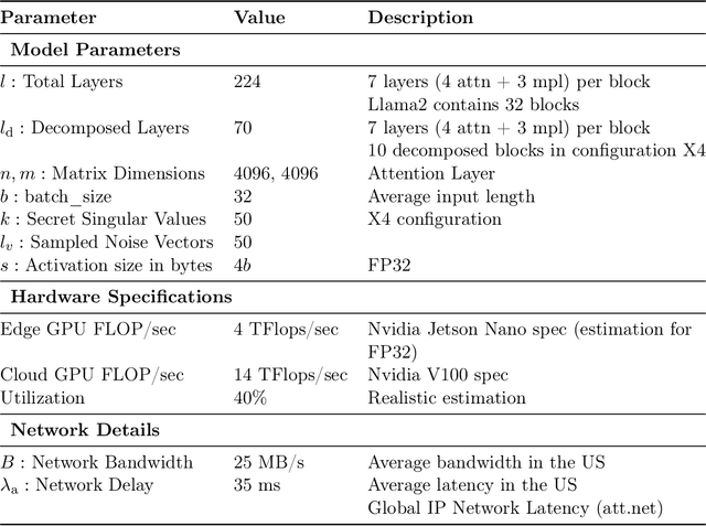 Figure 4 for SLIP: Securing LLMs IP Using Weights Decomposition