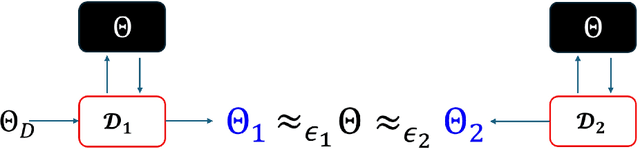 Figure 3 for SLIP: Securing LLMs IP Using Weights Decomposition