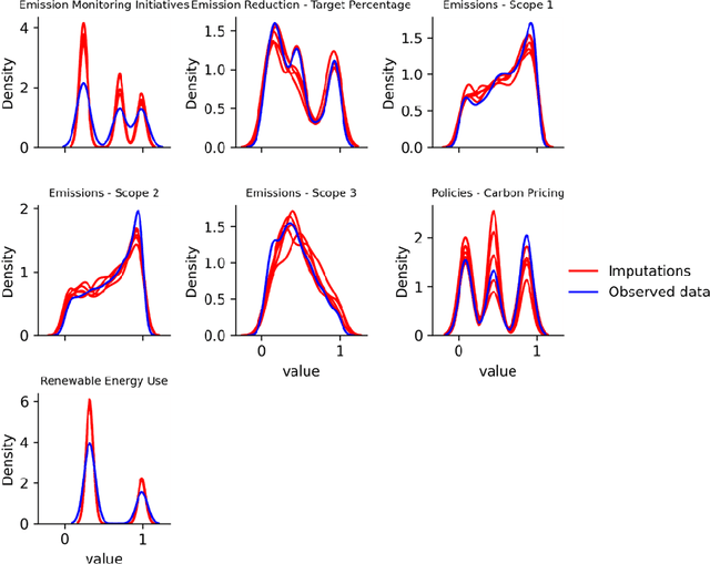Figure 3 for Denoising ESG: quantifying data uncertainty from missing data with Machine Learning and prediction intervals