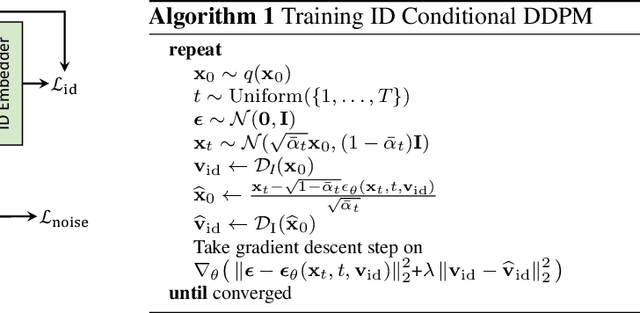 Figure 2 for DiffFace: Diffusion-based Face Swapping with Facial Guidance