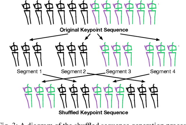 Figure 3 for Pedestrian Crossing Action Recognition and Trajectory Prediction with 3D Human Keypoints