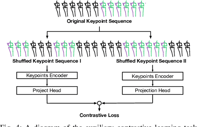 Figure 4 for Pedestrian Crossing Action Recognition and Trajectory Prediction with 3D Human Keypoints