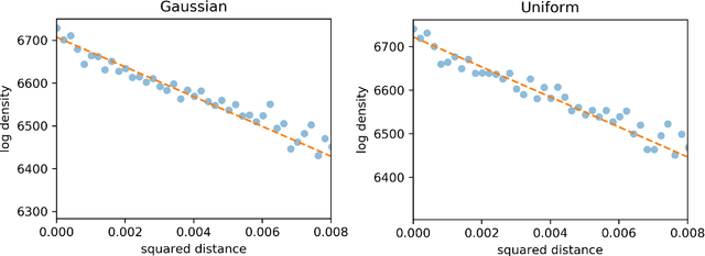 Figure 2 for $f$-MICL: Understanding and Generalizing InfoNCE-based Contrastive Learning