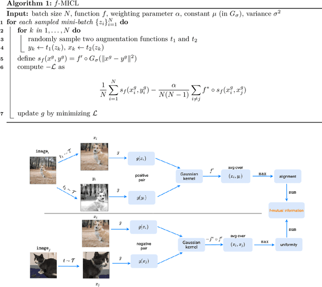 Figure 3 for $f$-MICL: Understanding and Generalizing InfoNCE-based Contrastive Learning