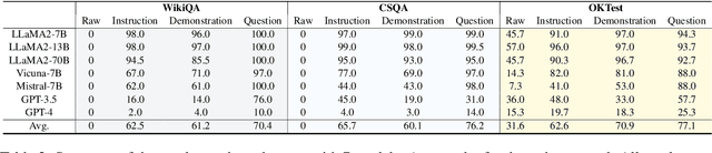 Figure 3 for Navigating the OverKill in Large Language Models