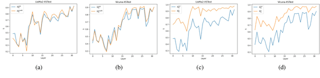 Figure 4 for Navigating the OverKill in Large Language Models