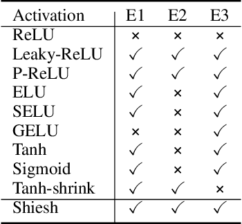 Figure 4 for Probabilistic Forecasting of Irregular Time Series via Conditional Flows