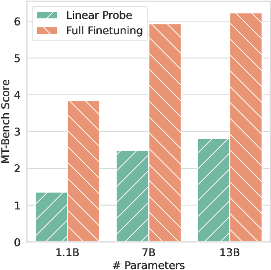 Figure 3 for Transferable Post-training via Inverse Value Learning