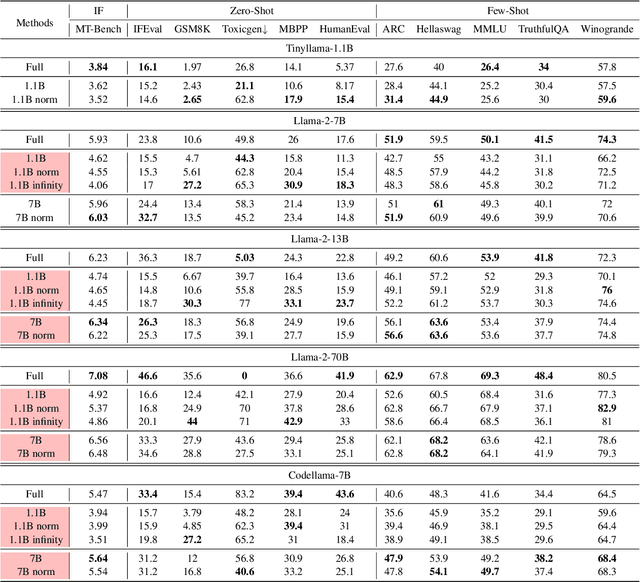 Figure 2 for Transferable Post-training via Inverse Value Learning