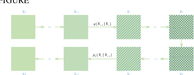 Figure 1 for SEMRes-DDPM: Residual Network Based Diffusion Modelling Applied to Imbalanced Data