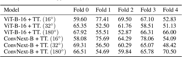 Figure 4 for A Novel Dataset for Video-Based Autism Classification Leveraging Extra-Stimulatory Behavior