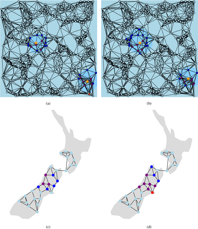 Figure 3 for A Graph Signal Processing Perspective of Network Multiple Hypothesis Testing with False Discovery Rate Control