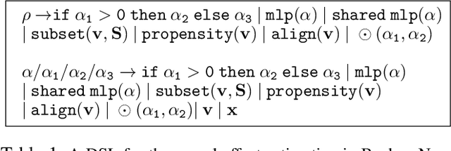 Figure 2 for Estimating Treatment Effects using Neurosymbolic Program Synthesis