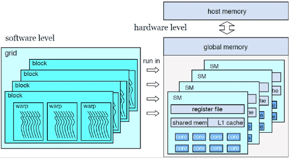 Figure 1 for Balanced 3DGS: Gaussian-wise Parallelism Rendering with Fine-Grained Tiling